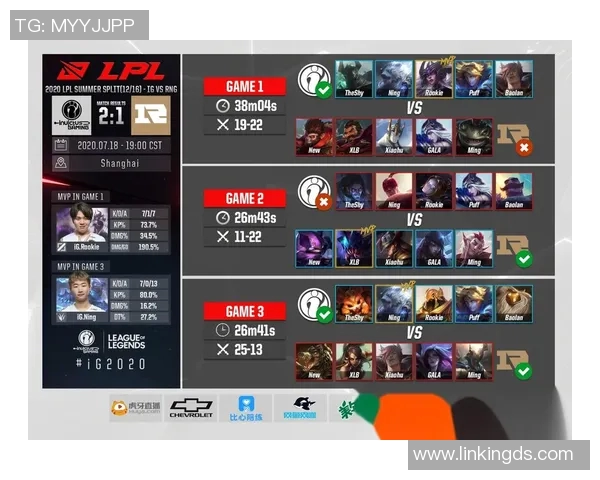 赛后复盘：IG与RNG在比赛中的默契配合与战术分析